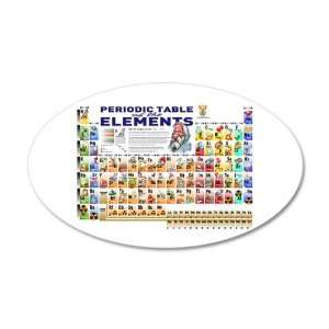   Vinyl Sticker Periodic Table of Elements with Graphic Representations