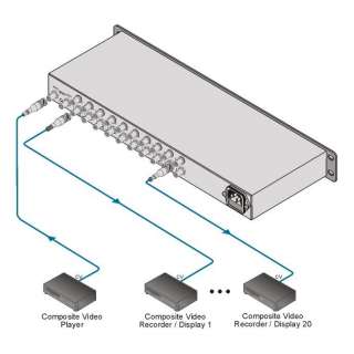 Kramer VM 1021 1x20 Composite Video Distribution Amplifier  