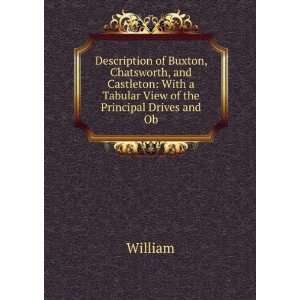  Description of Buxton, Chatsworth, and Castleton With a 