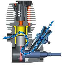   unrestricted straight through exhaust flow there are other rear