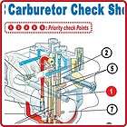 carburetor, troubleshoot items in Honda Power Equipment Publications 