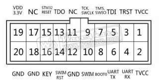 Figure 1. JTAG/SWD connector layout