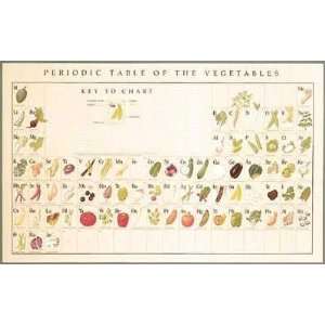  Periodic Table of Vegetables by Naomi Weissman   24 1/2 x 