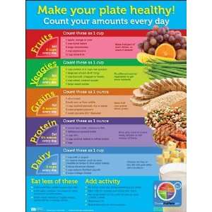  MyPlate Poster (Laminated) Wall Size USDA