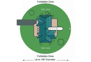 doubling the safe zone to which your pet has access