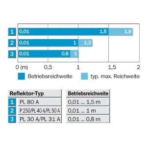  ABB, LS26M16D11 U01, 804325398169, LMT SW MIN 35MM MTL 