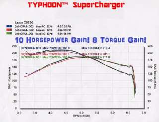 The attached Dyno sheet illustrates the full potential of this 