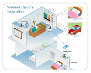 3x Wireless A/V Camera surveillance System Outdoor NV *  