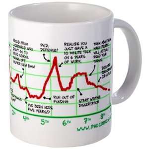  Motivation Graph Cupsthermosreviewcomplete Mug by 