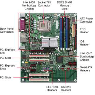 Intel BOXD945PSNLK Intel Socket 775 ATX Motherboard / Audio / PCI 