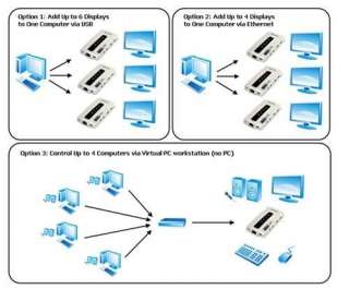 Sabrent USB DAAH PC to TV Multi Display Video Adapter   USB 2.0 to DVI 