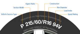  of the tire corresponding to the chart above this indicates the tire 