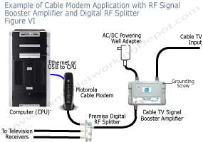 Diagram of typical Cable Modem installation