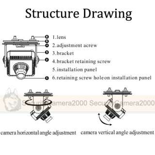   pixim’s innovative seawolf, mini camera, CCTV camera, pinhole lensr