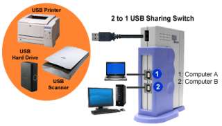   Switch  Great for sharing any USB device between 2 computers