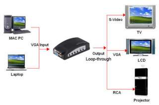   TV AV Composite RCA S Video Converter adapter Box +Audio Cable  