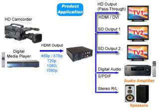 Both of its s video output and composite video output are still 