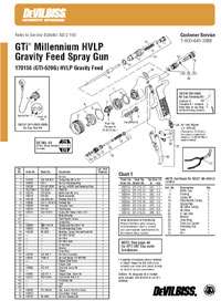 DeVILBISS GTI Millennium HVLP SPRAY PAINT GUN w/CASE  
