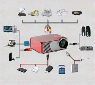   projector wireless home theatre 8 with remote control easy to operate